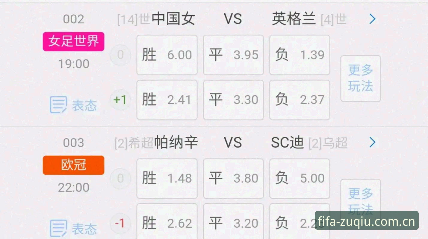 世界杯赔率走势 5个关键因素解读世界杯赔率走势:从数据中把握投注时机